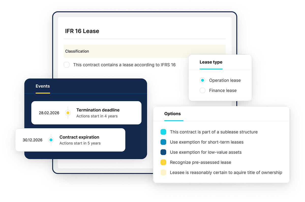 Graphic showing an example of how the central console in IFRS 16 lease software might resemble.